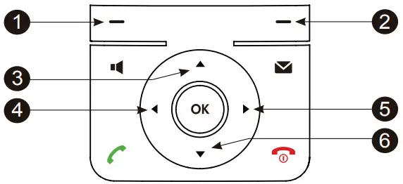 Yealink W60B DECT IP Phone - Shortcuts