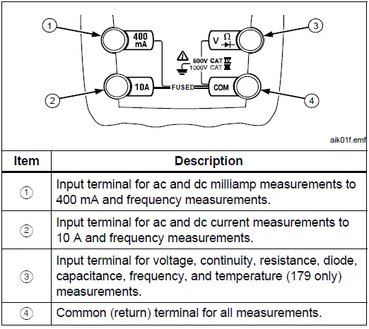 Fluke 179 True-RMS Digital Multimeters User Manual-FIG-1