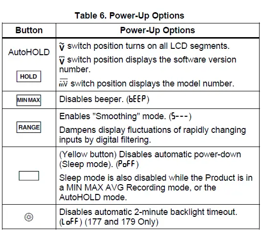 Fluke 179 True-RMS Digital Multimeters User Manual-FIG-10