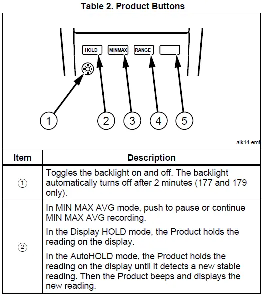 Fluke 179 True-RMS Digital Multimeters User Manual-FIG-2