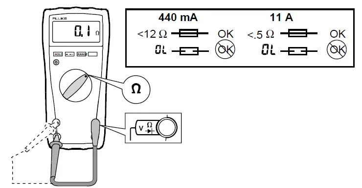 Fluke 179 True-RMS Digital Multimeters User Manual-FIG-21