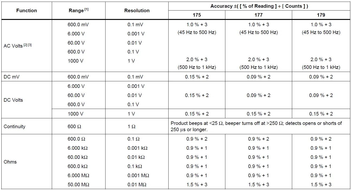 Fluke 179 True-RMS Digital Multimeters User Manual-FIG-26