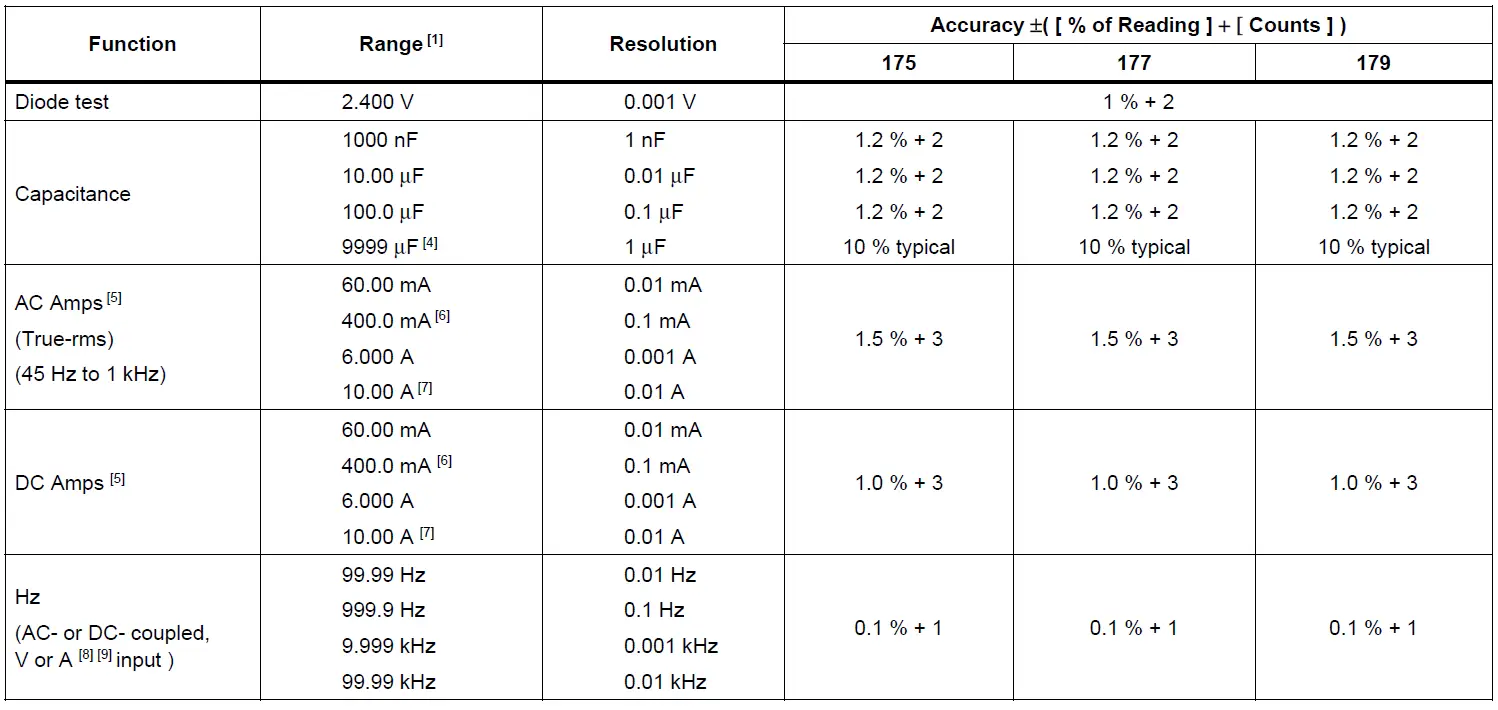 Fluke 179 True-RMS Digital Multimeters User Manual-FIG-27