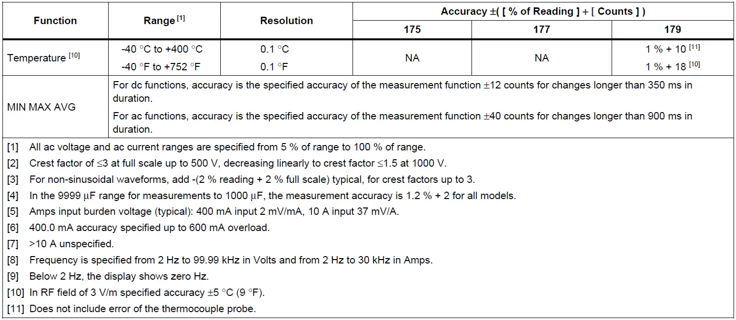 Fluke 179 True-RMS Digital Multimeters User Manual-FIG-28