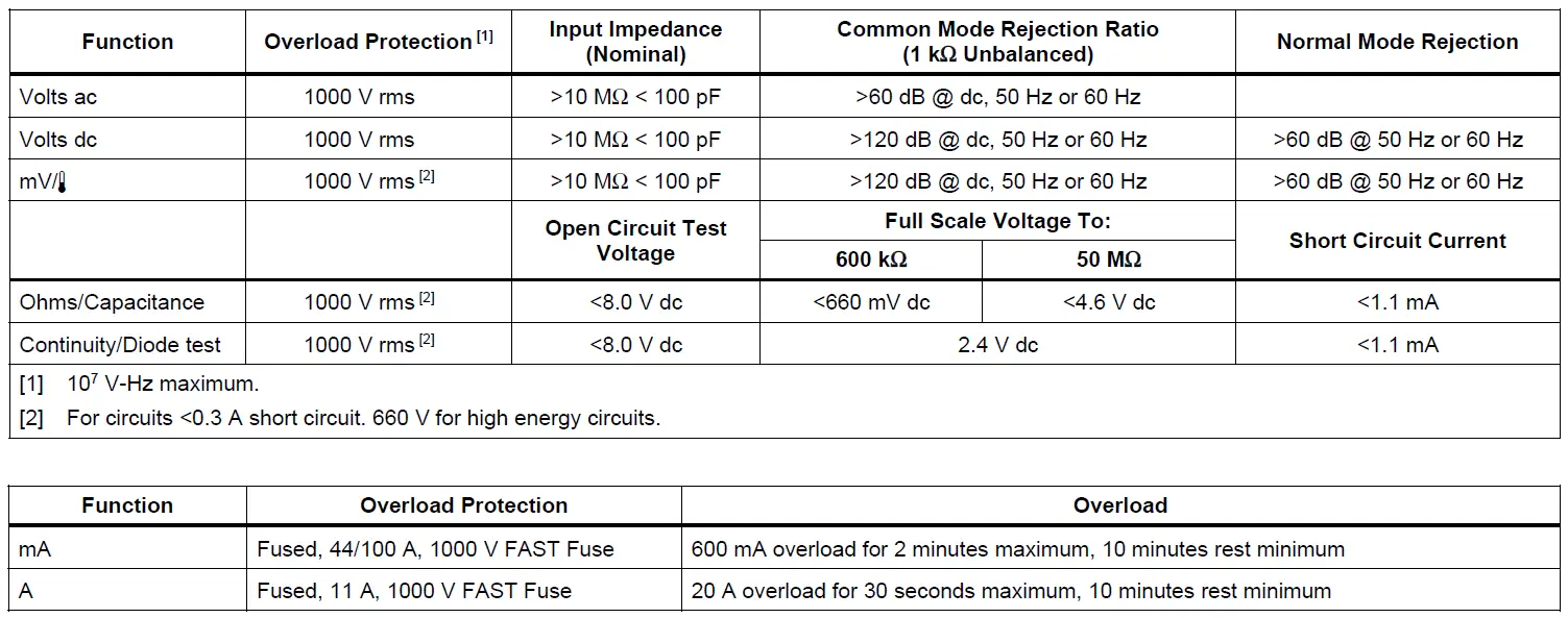 Fluke 179 True-RMS Digital Multimeters User Manual-FIG-29