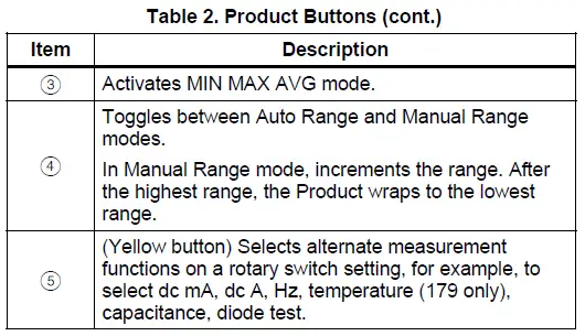 Fluke 179 True-RMS Digital Multimeters User Manual-FIG-3