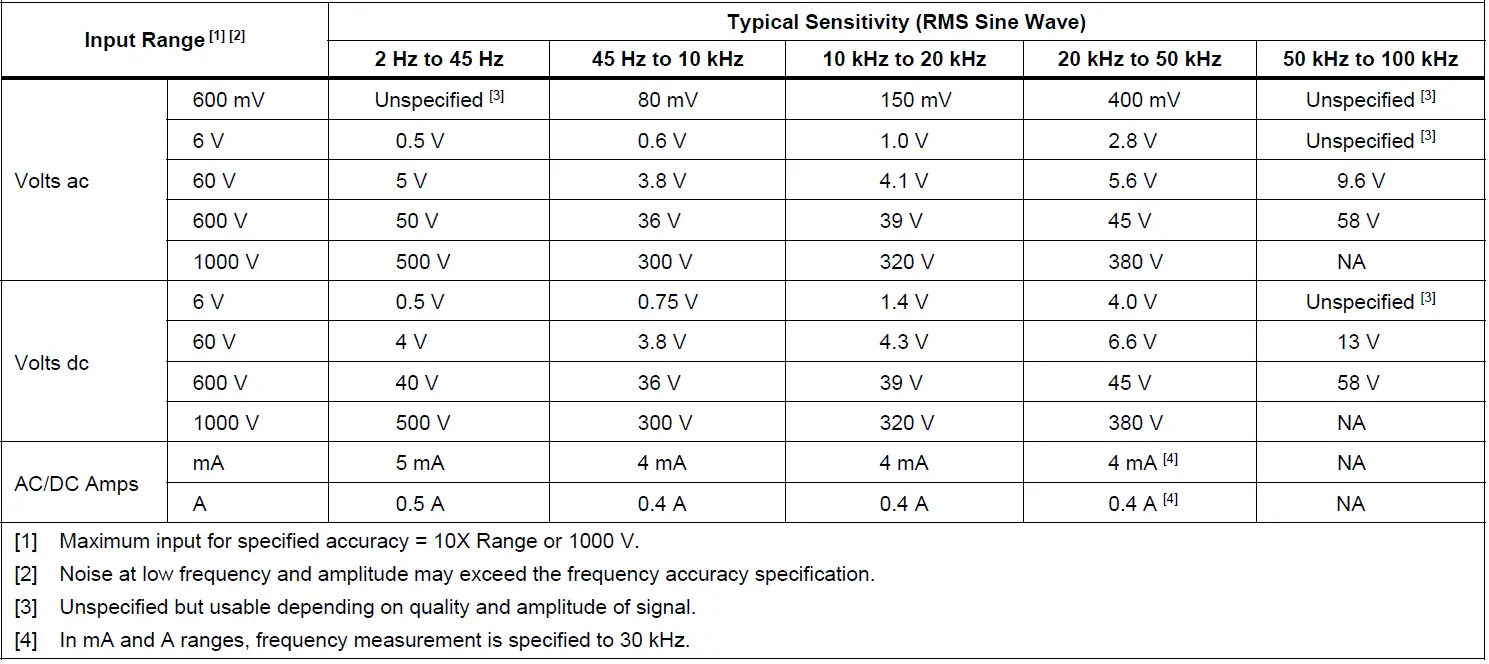 Fluke 179 True-RMS Digital Multimeters User Manual-FIG-30