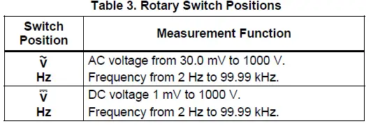 Fluke 179 True-RMS Digital Multimeters User Manual-FIG-4