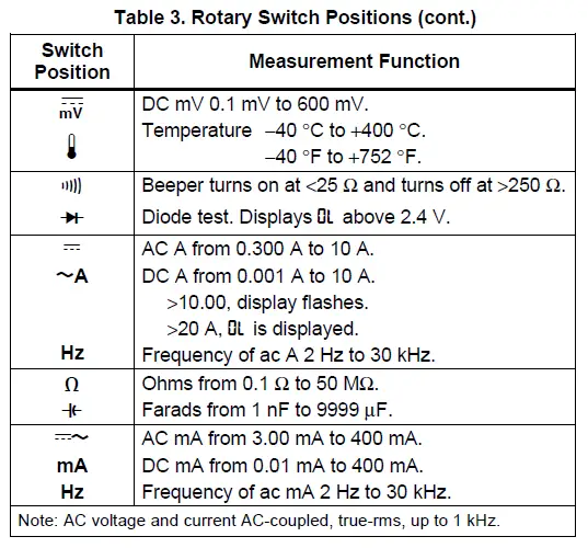 Fluke 179 True-RMS Digital Multimeters User Manual-FIG-5