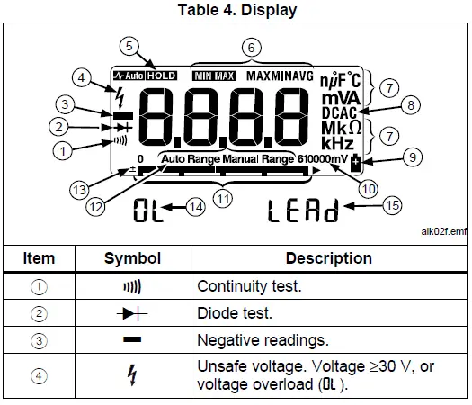 Fluke 179 True-RMS Digital Multimeters User Manual-FIG-6