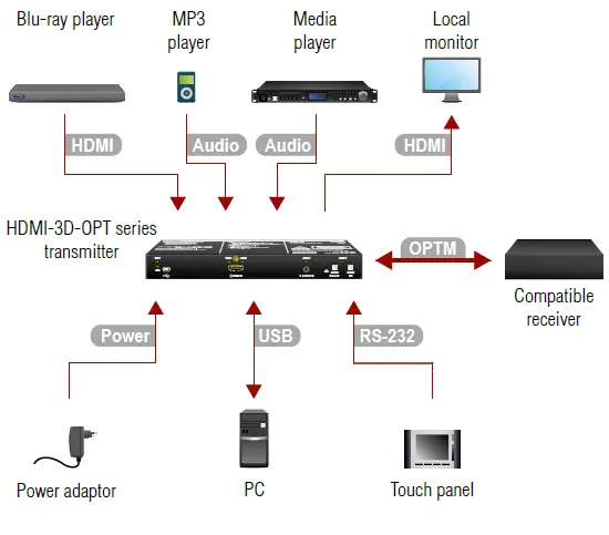 LIGHTWARE-HDMI-3D-OPT-TX210A-Optical-Extender-fig-12