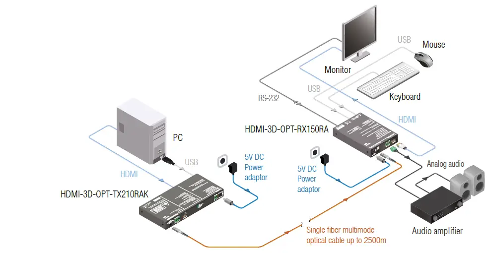 LIGHTWARE-HDMI-3D-OPT-TX210A-Optical-Extender-fig-14