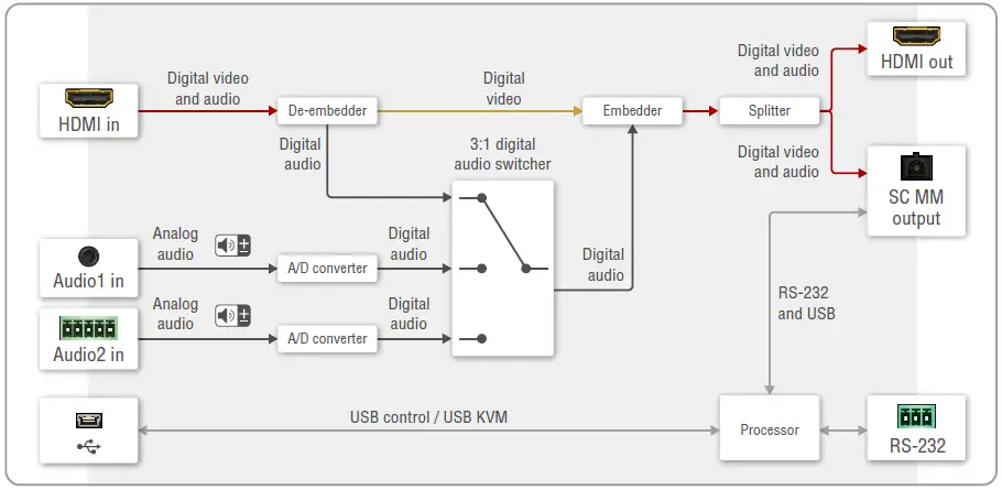 LIGHTWARE-HDMI-3D-OPT-TX210A-Optical-Extender-fig-15