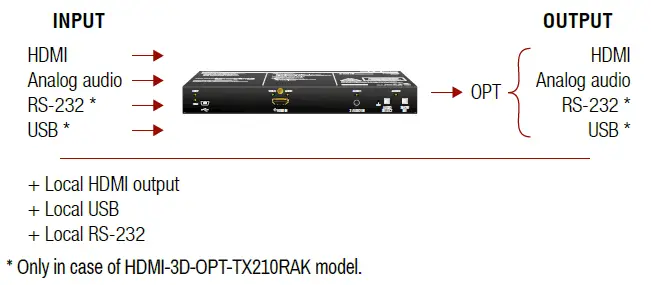 LIGHTWARE-HDMI-3D-OPT-TX210A-Optical-Extender-fig-3