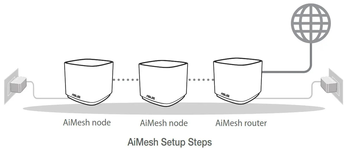 ASUS XD4S AX1800 Dual Band WiFi Router - Before Setup