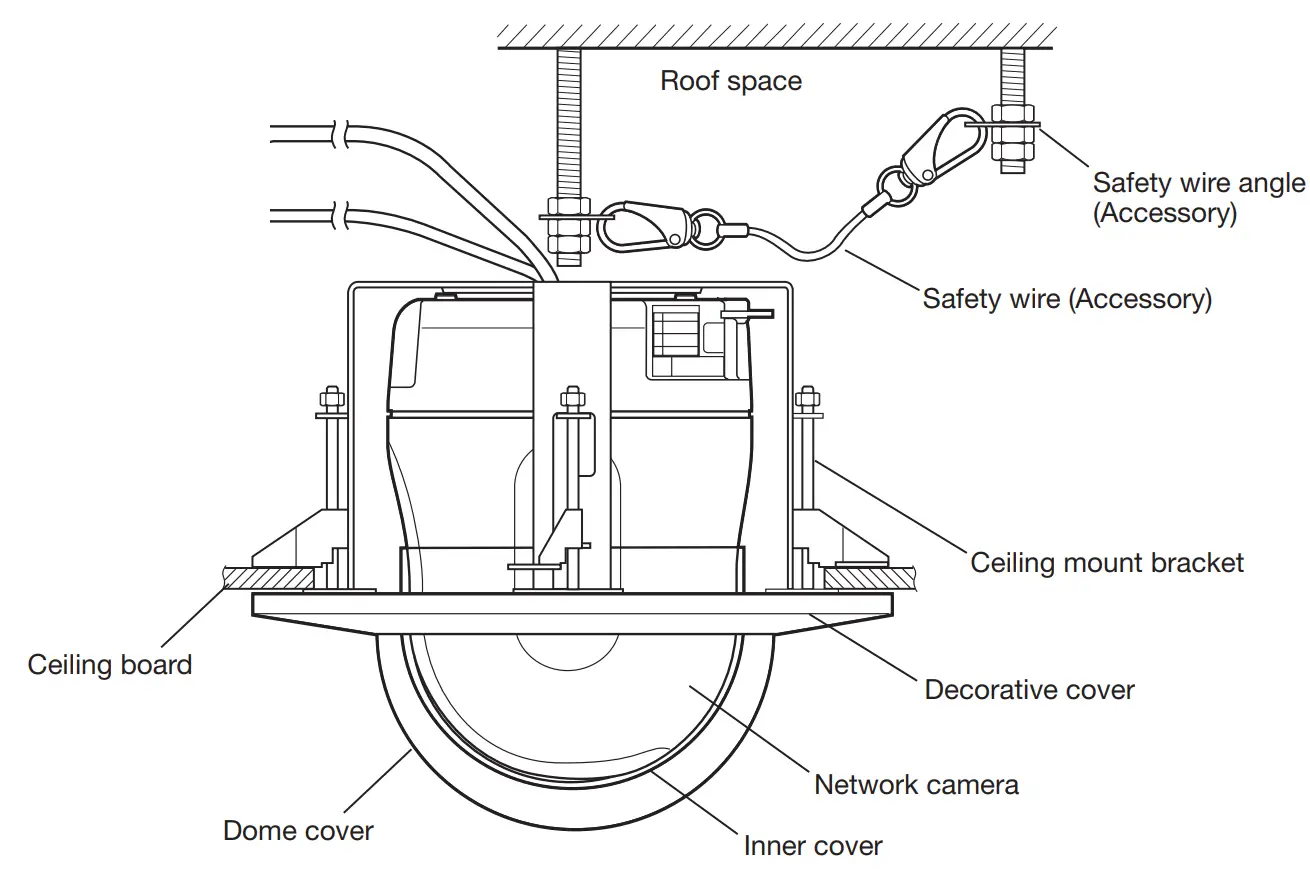 <Installation sample>