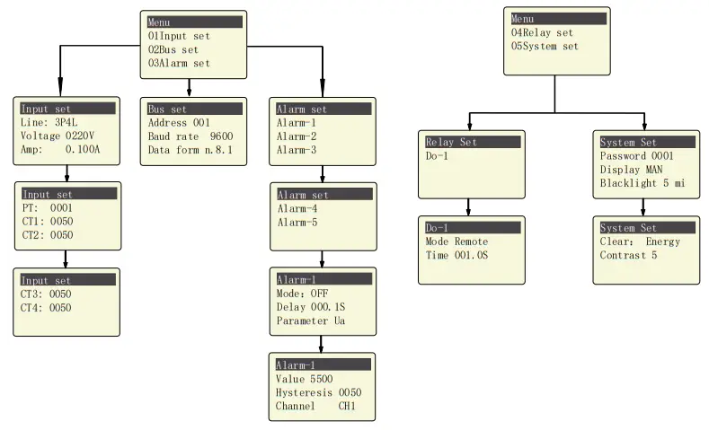 BLUE JAY BJ MCM2403 Multi channel Circuit Metering System - Connection terminal2