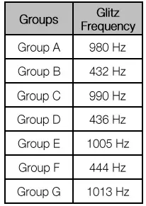 -greenMachine-Testor-AV-Sync-Analyzer-fig-35
