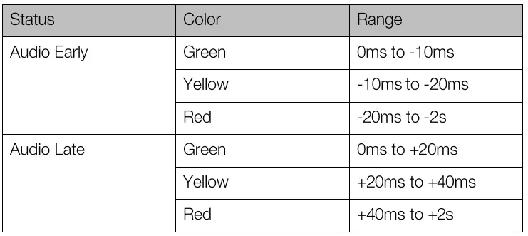 -greenMachine-Testor-AV-Sync-Analyzer-fig-36