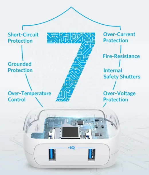 ANKER-A9221121-Outlet-Extender-with-USB-Wall-Plug-FIG-2