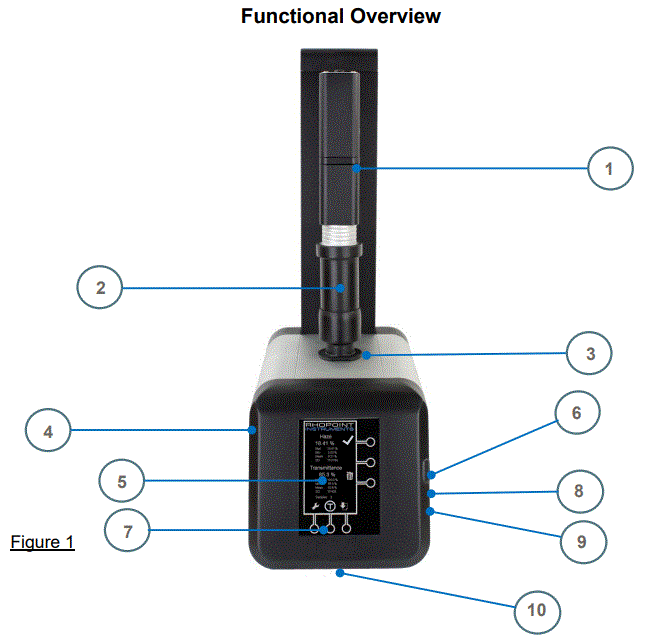RHOPOINT-Novo-Haze-TX-Transmission-Hazemeter-4
