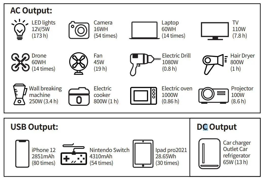 norvin S1000P-S Outdoor Power Station - AC Output