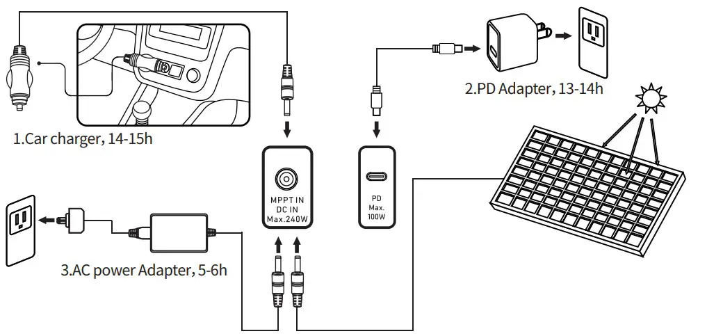 norvin S1000P-S Outdoor Power Station - Charging Method