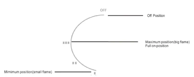 HAFELE 538.66.507 Built In Gas Hob fig-3