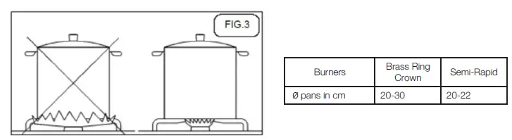 HAFELE 538.66.507 Built In Gas Hob fig-4