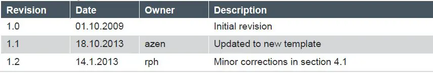ams-AS5048-14-bit-Rotary-Position-Sensor-with-Digital-Angle-and-PWM-Output-1