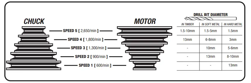 Ozito-Industries-BDP-450-Pedestal-Drill-Press-fig-20