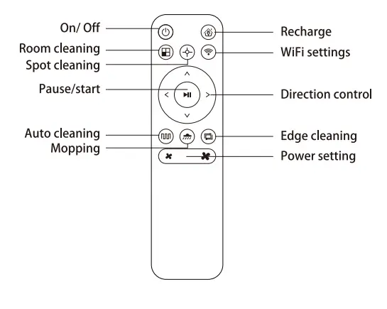 Proscenic-830T-Robot-Vacuum-fig-8