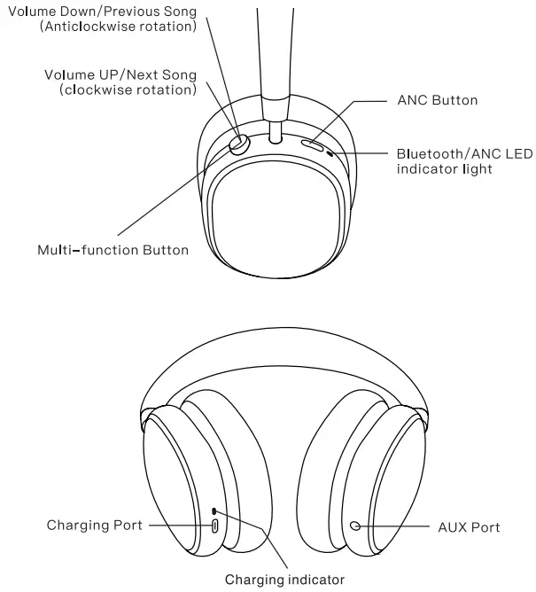 Srhythm NiceComfort 95 Hybrid Noise Cancelling Headphones - At A Glance