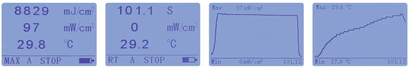 Linshang LS120 UV Energy Meter -fig 2