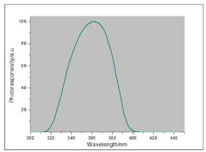 Linshang LS120 UV Energy Meter