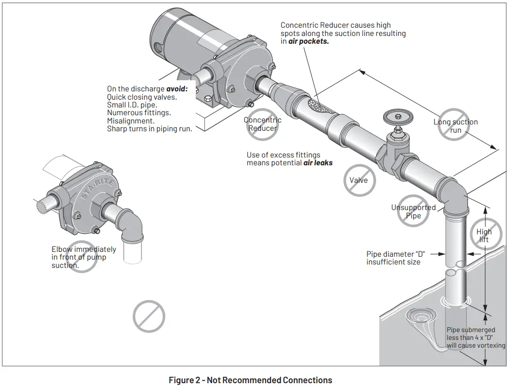 PENTAIR Myers 60 Cycle CTJ Series Centrifugal Pump - Fig 2