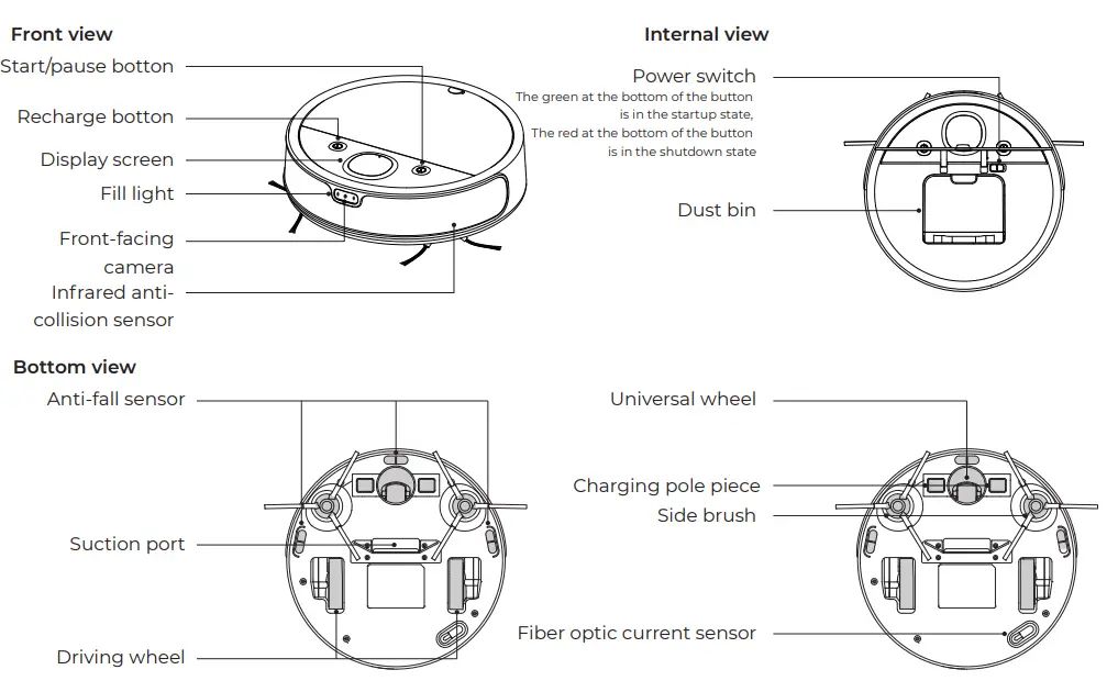 petgugu P1S Robot Vacuum Cleaner - Part name