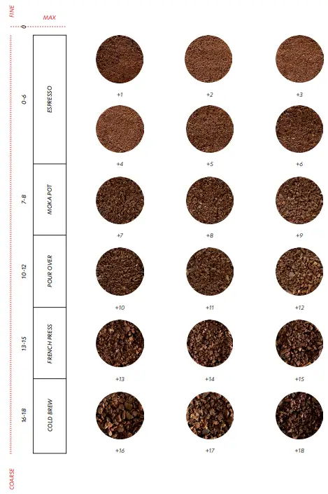 Varia-Brewing-VS3-Grinder-FIG-4