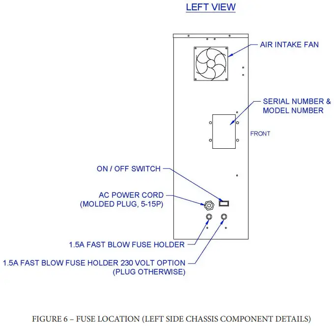 OZOTECH BTU Series Ozone Generator - COMPONENT DETAILS)