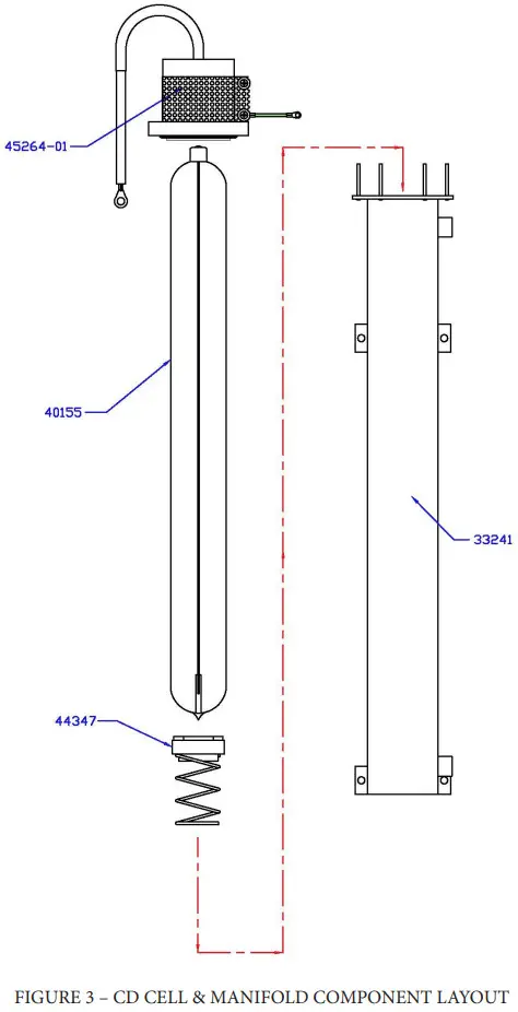 OZOTECH BTU Series Ozone Generator - COMPONENT LAYOUT