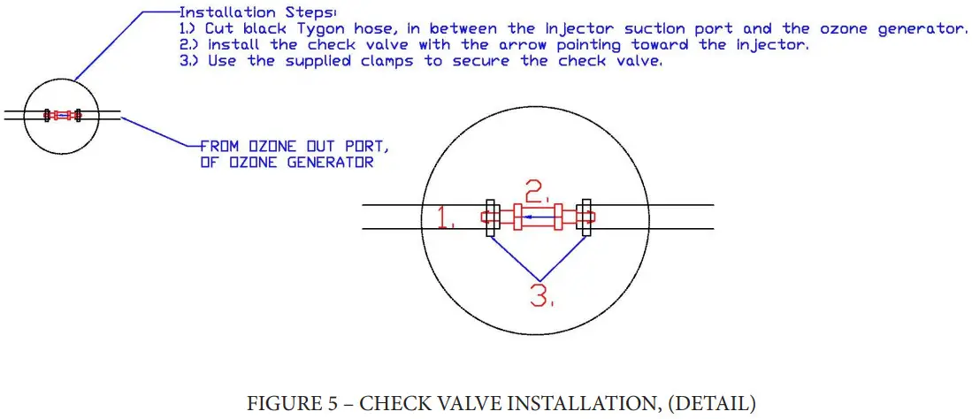 OZOTECH BTU Series Ozone Generator - INSTALLATION