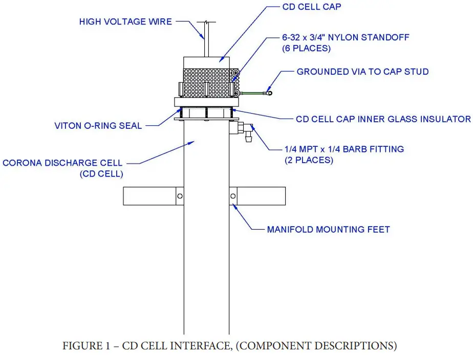 OZOTECH BTU Series Ozone Generator - Maintenance