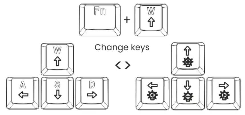 savio TEMPEST RX Mechanical Keyboard 5
