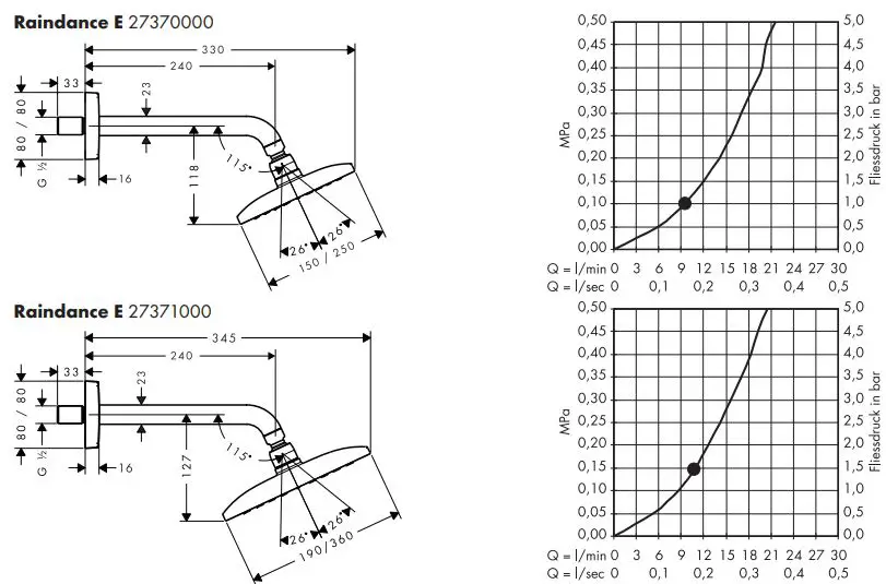 hansgrohe-37121000-Focus-S-Bidet-Basin-Faucet- (1)