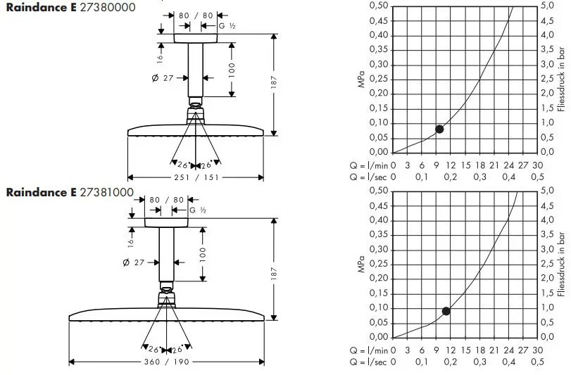 hansgrohe-37121000-Focus-S-Bidet-Basin-Faucet- (2)