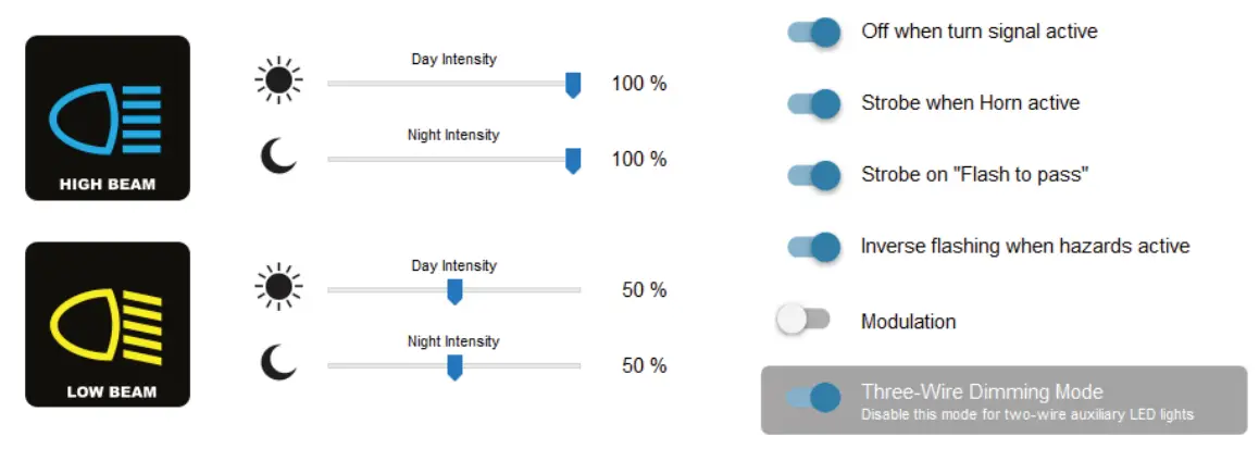 Circuit Function Selector