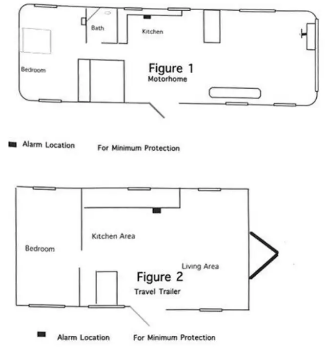 WHERE TO INSTALL GAS DETECTORS