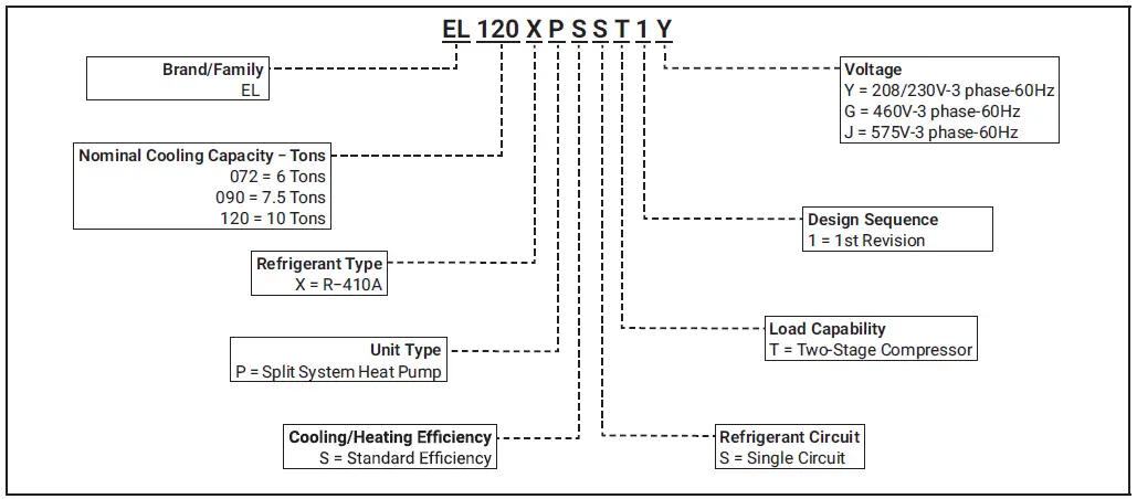 LENNOX-ELXP-Series-Heat Pumps- (1)