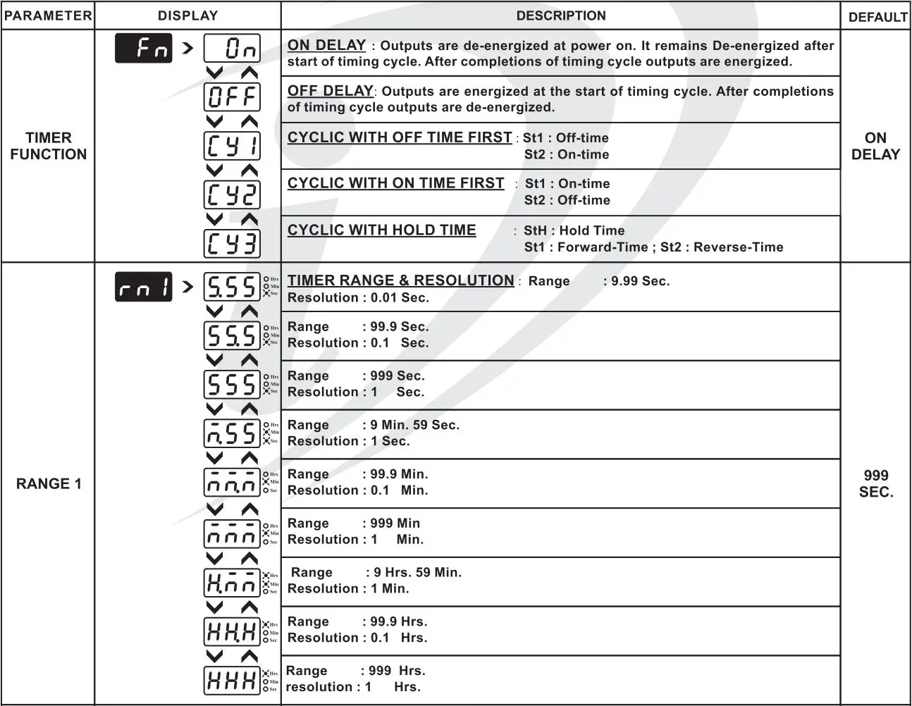 i-therm KTM-443 Digital Preset Timer User Manual - Configuration List