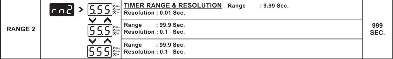 i-therm KTM-443 Digital Preset Timer User Manual - Configuration List